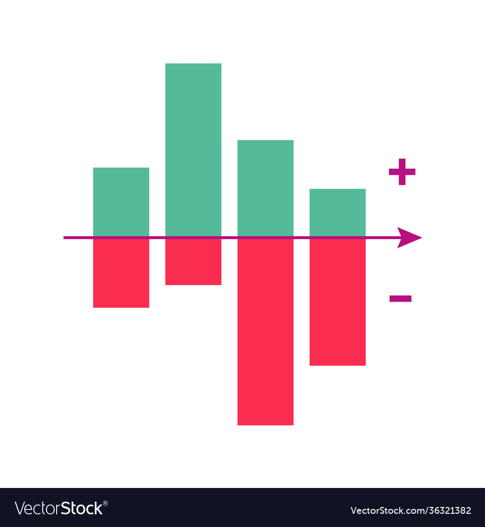 Excel Line Chart With Negative Values