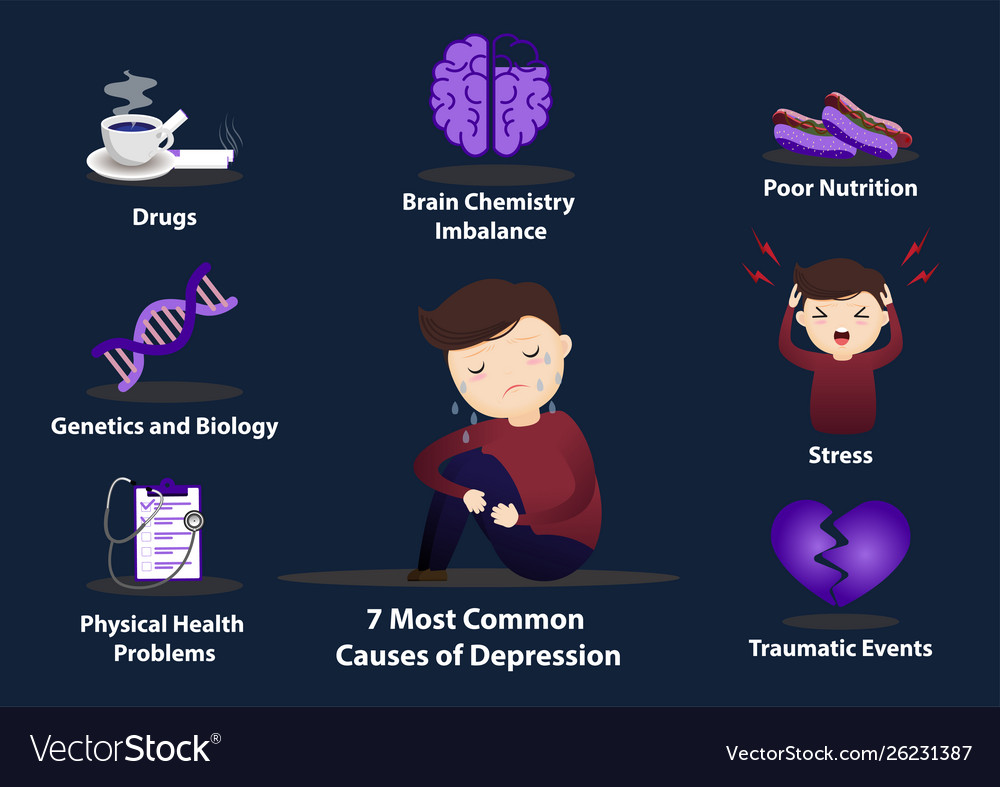 7 Common Causes Depression Infographics Royalty Free Vector