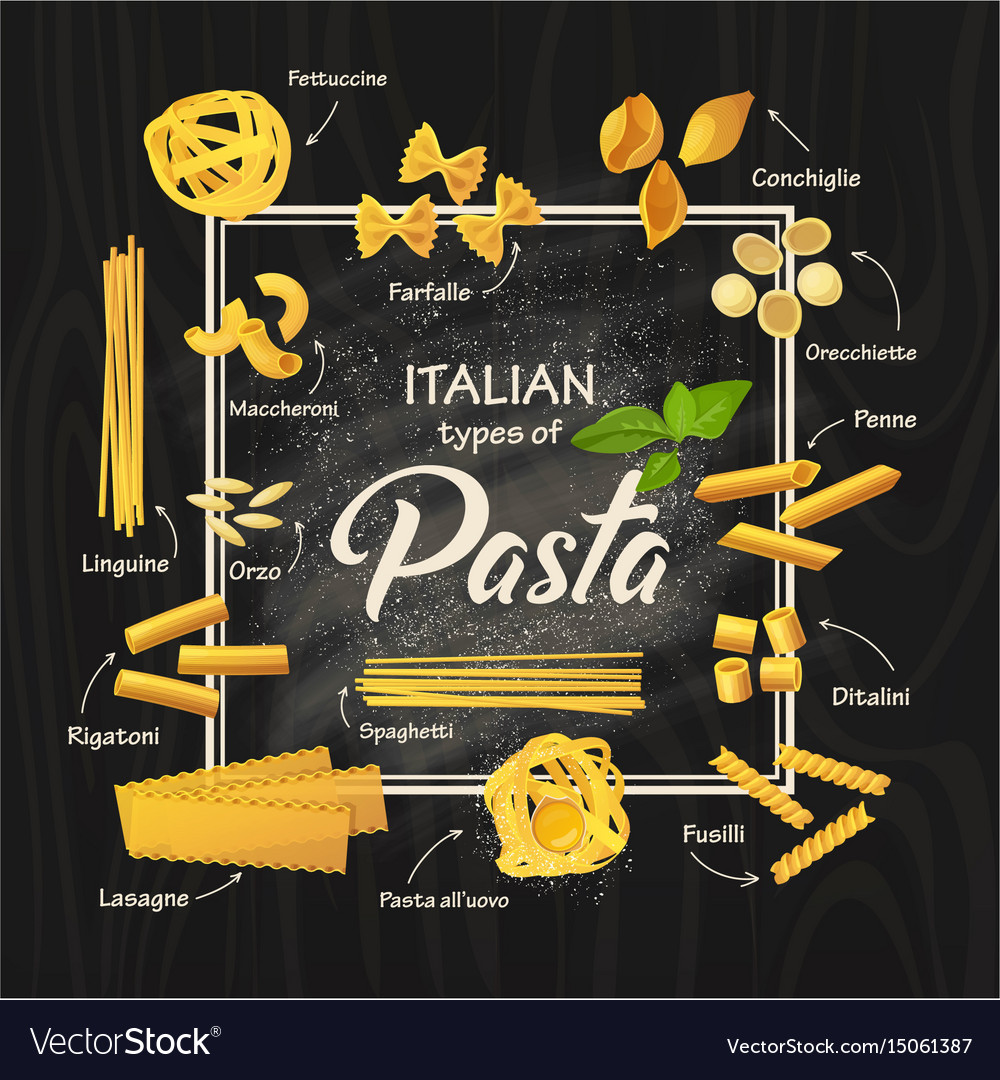 Pasta type with name poster of Italian macaroni