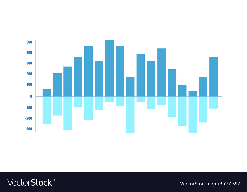 How To Show Negative Values In Bar Chart Excel - Printable Online