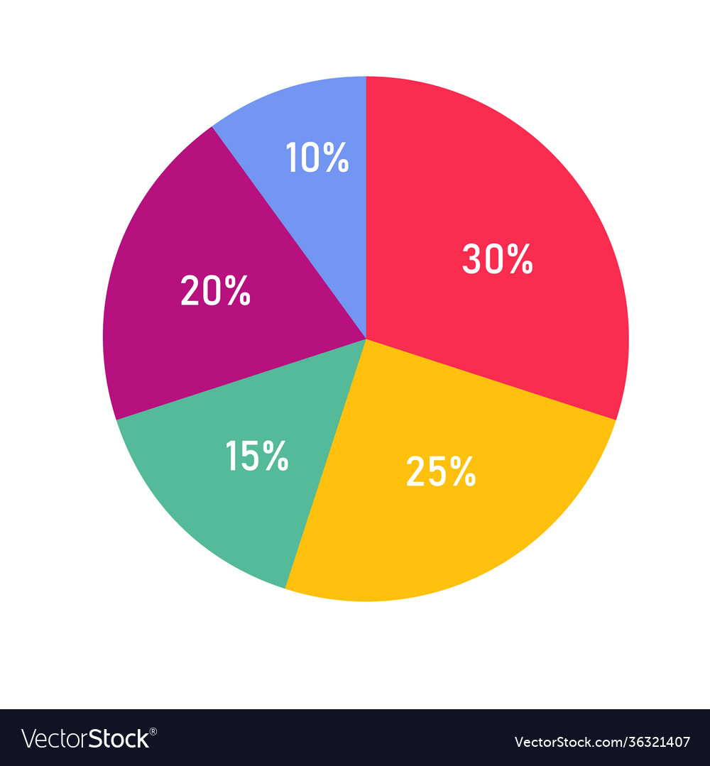 Percentage Pie Chart For Finance Report Template Vector Image 9872