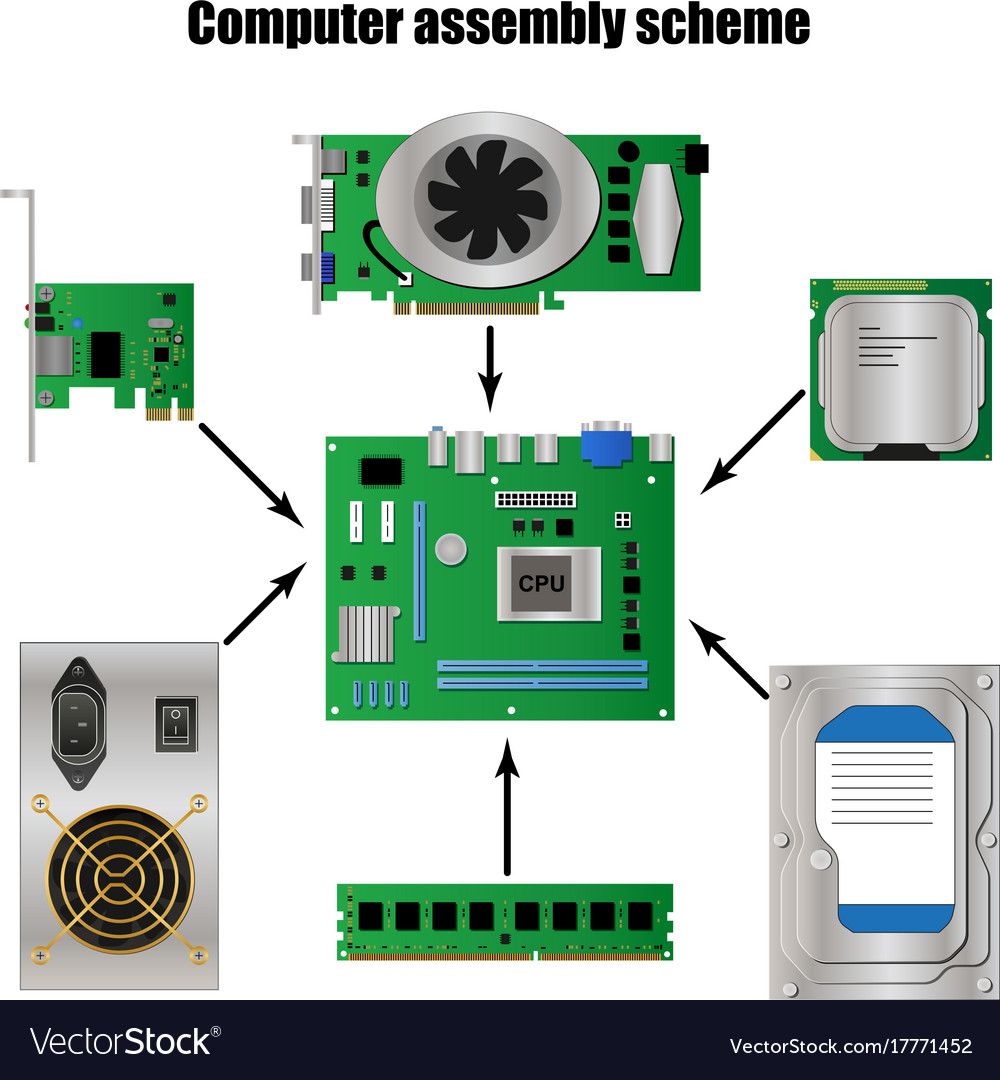 Parts of computer and PC hardware components in outline collection set.  Labeled elements for device and peripherals assembly vector illustration.  Build custom electronics with motherboard, ram and CPU Stock Vector