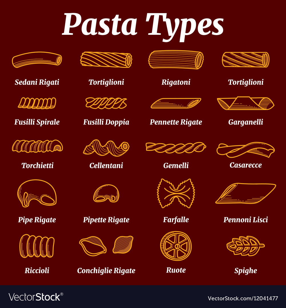 Итальянские названия. Меню макаронных изделий. Types of pasta. Плакат виды паст. Italian pasta Types.