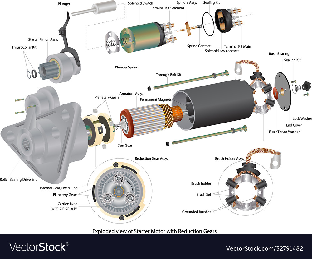 Exploded view starter motor vehicle Royalty Free Vector