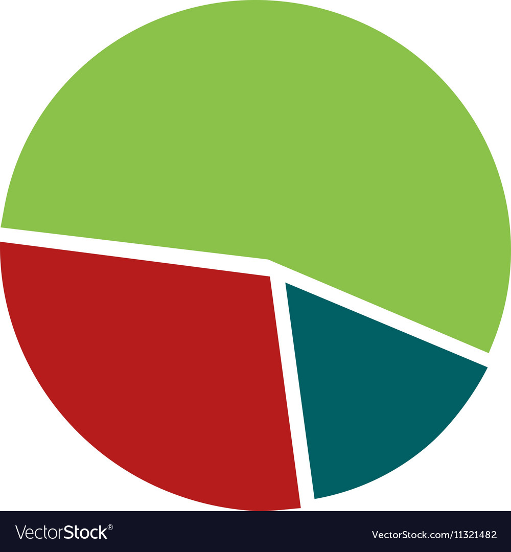 Pie Chart Analysis