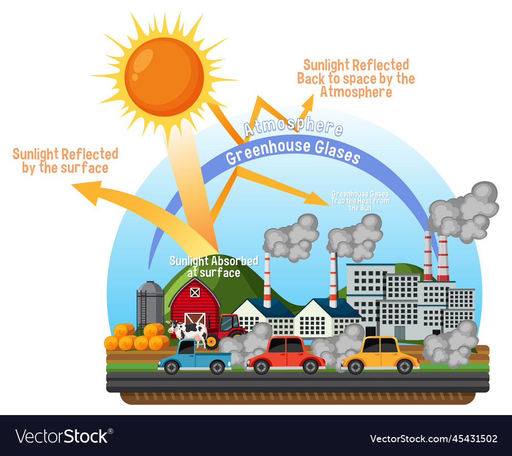 Greenhouse effect concept Royalty Free Vector Image