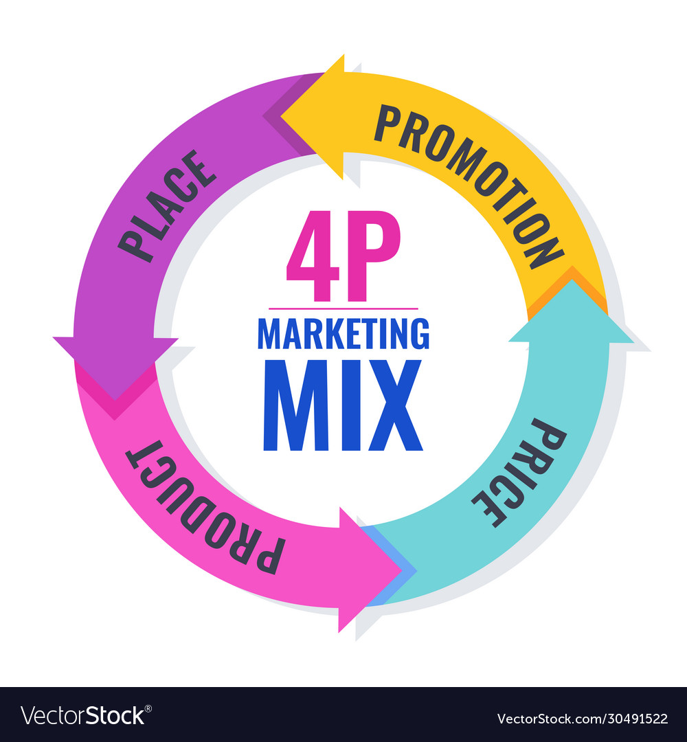 four-4-ps-marketing-mix-infographic-flat-vector-image