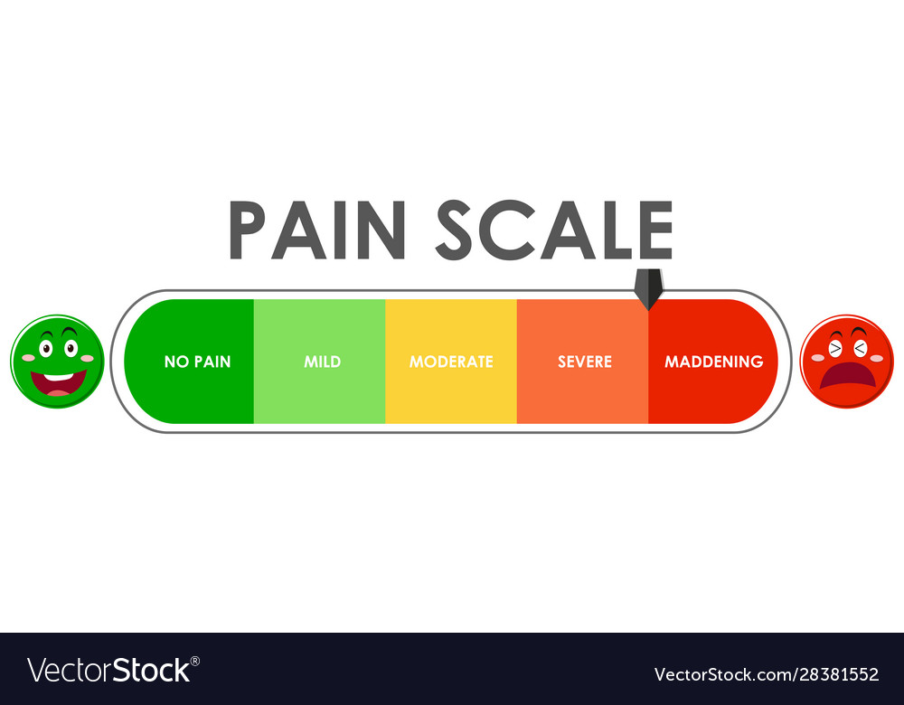 Diagram showing pain scale level with different Vector Image