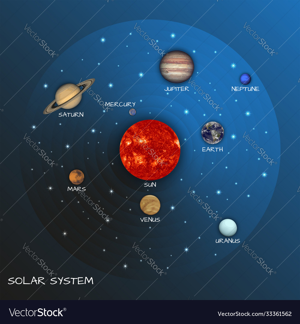 Solar system map on starry sky with sun and Vector Image