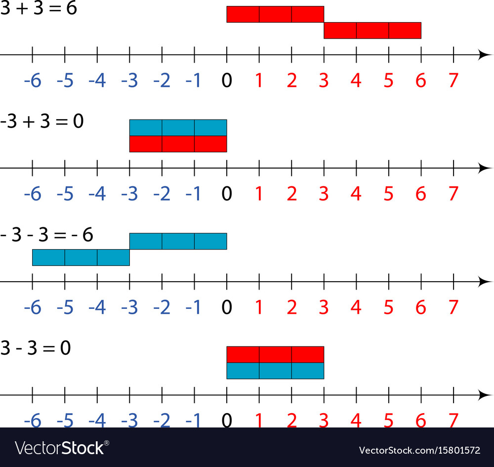 Mathematics addition equation for Royalty Free Vector Image