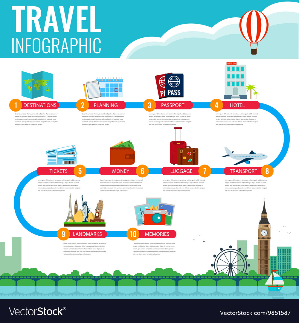 business travel infographic