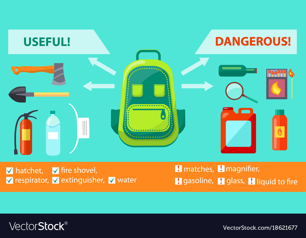 Useful dangerous objects on fire-related poster Vector Image