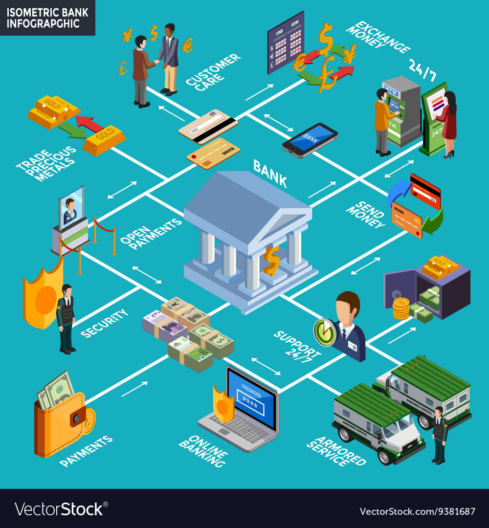 Isometric bank infographics Royalty Free Vector Image