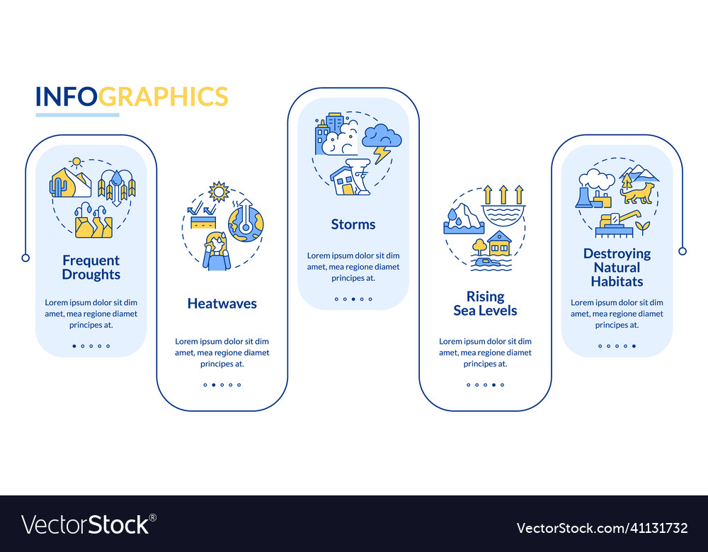 Effects of climate change rectangle infographic