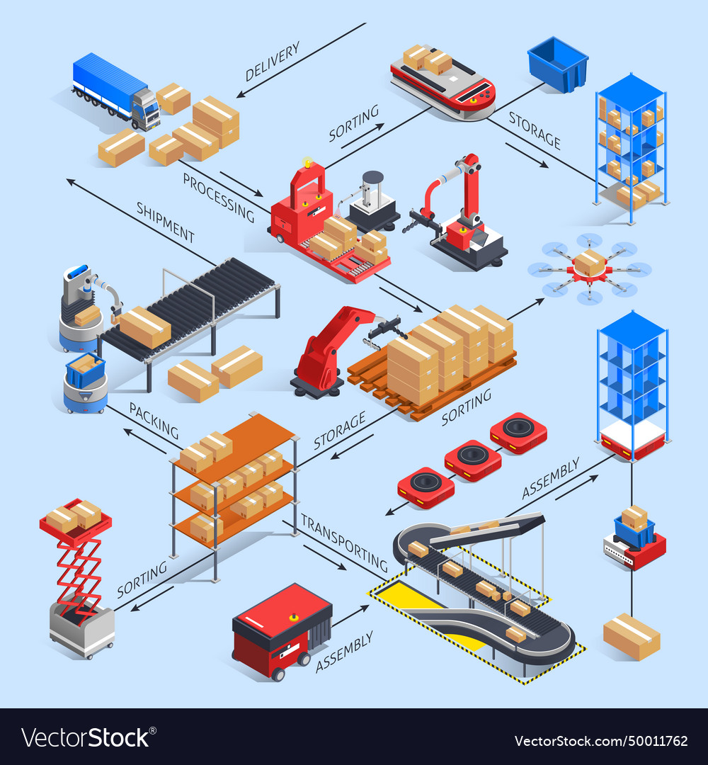 Smart Warehouse Flowchart Concept Royalty Free Vector Image