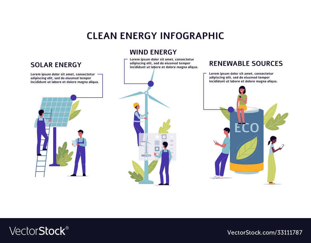 Clean energy infographic set with people