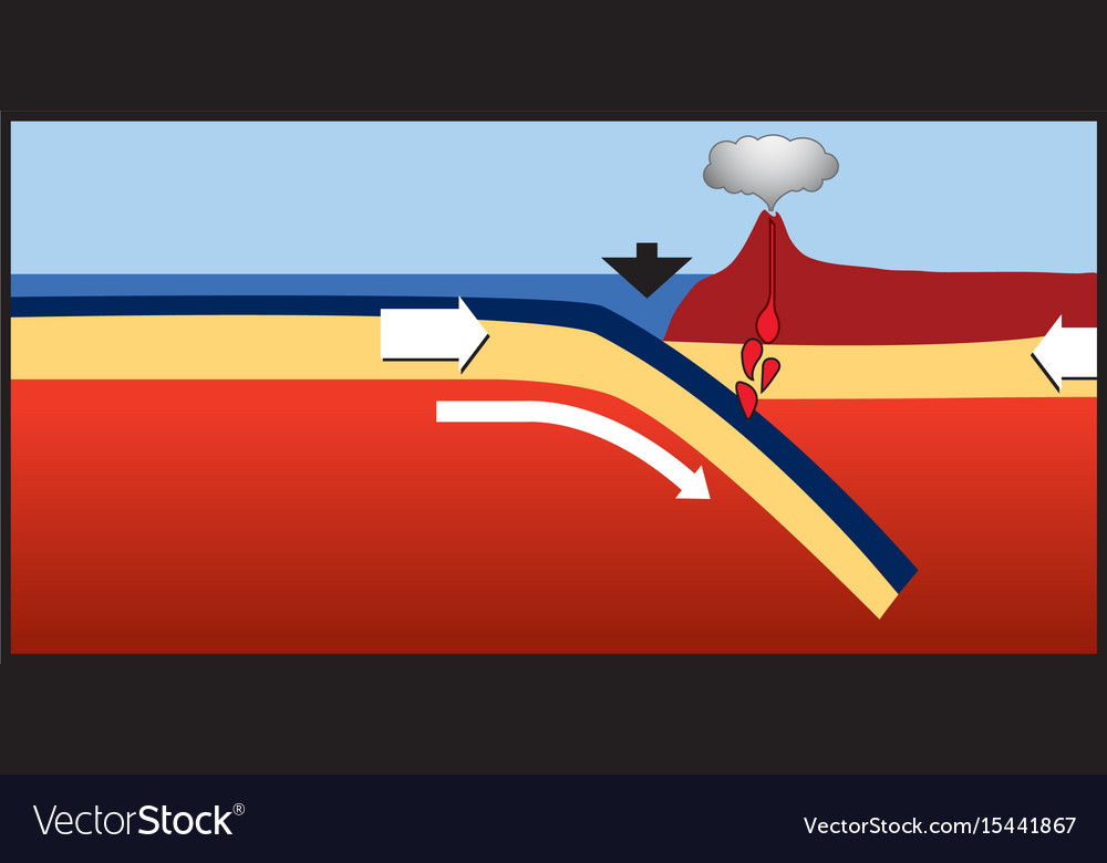 Geothermal energy is thermal energy generated and Vector Image