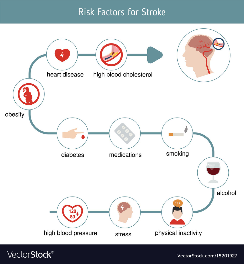 Infographics for stroke Royalty Free Vector Image