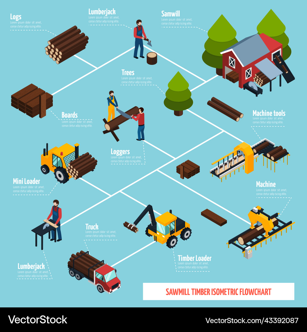 Sawmill isometric flowchart Royalty Free Vector Image