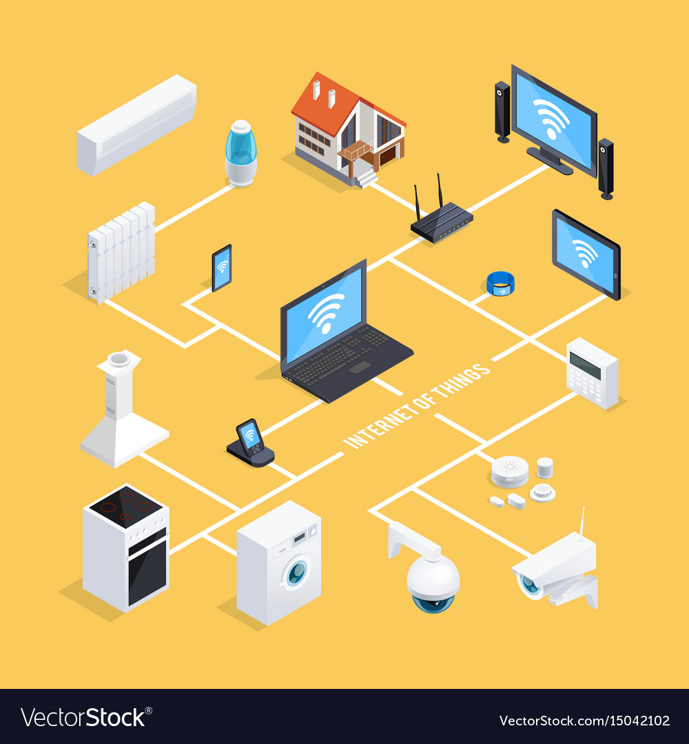 Smart Home System Design Homify