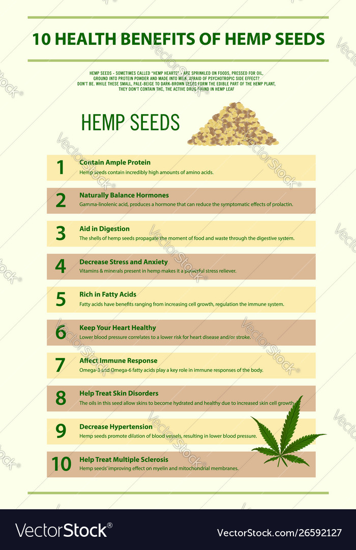 9 benefits of hemp seeds: Nutrition, health, and use