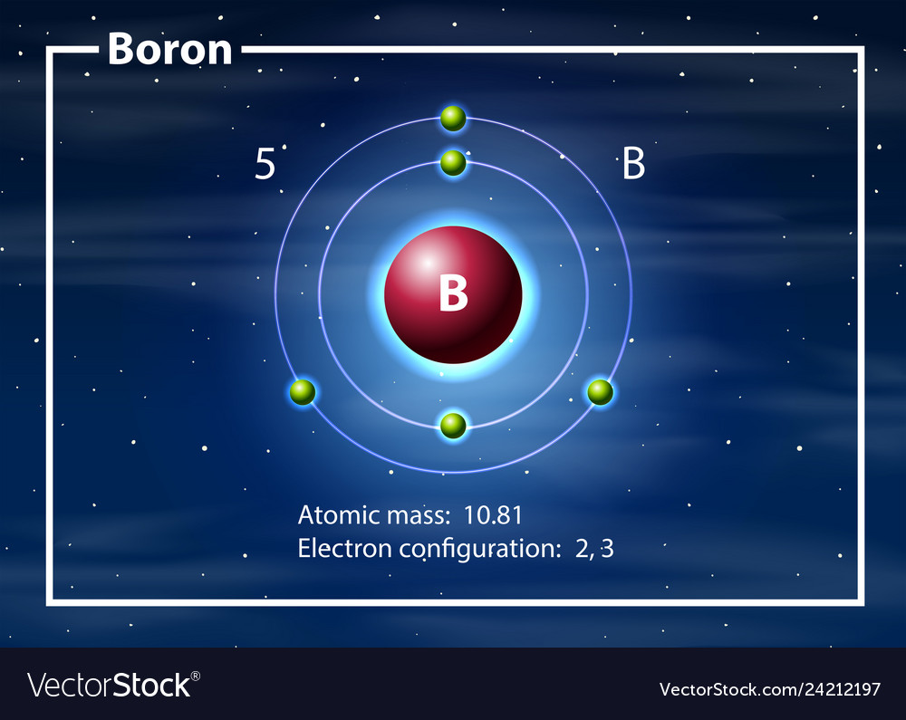 Chemist atom of borondiagram Royalty Free Vector Image