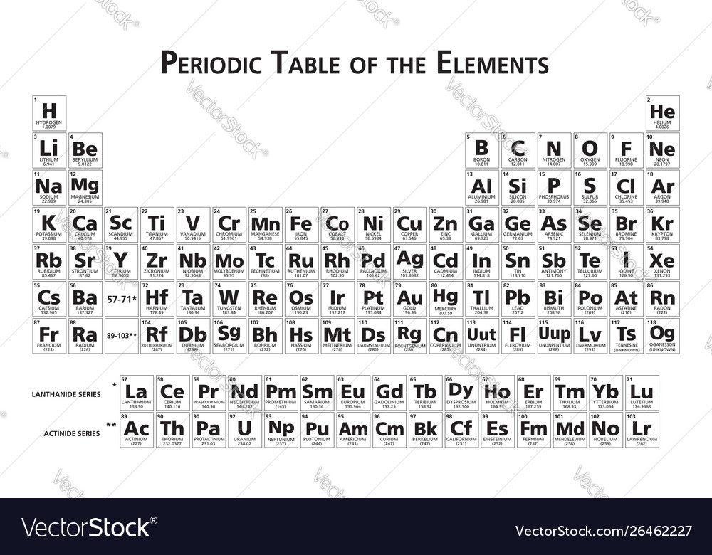 Periodic table chemical elements Royalty Free Vector Image