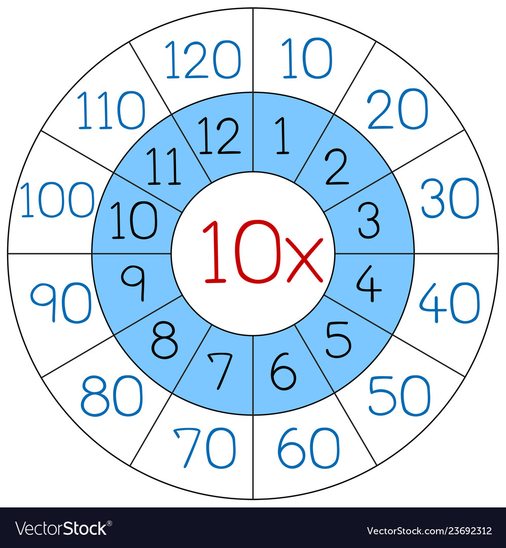number nine multiplication circle royalty free vector image nine multiplication