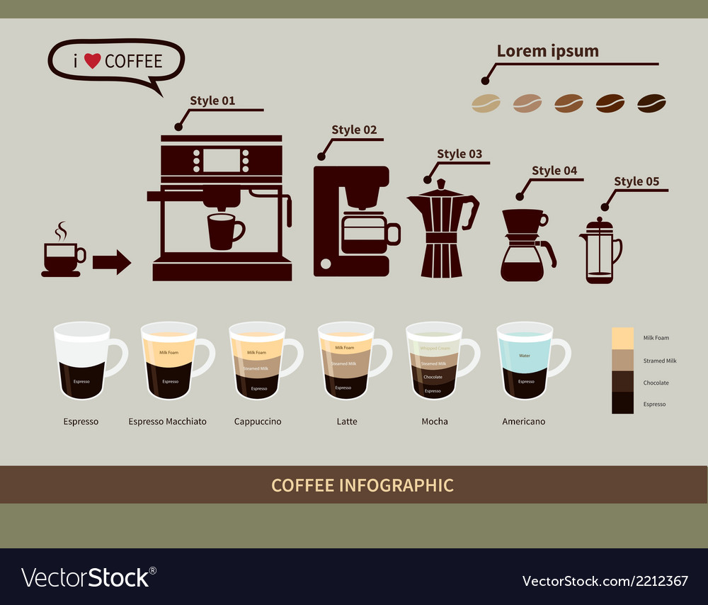 Espresso Drink Chart