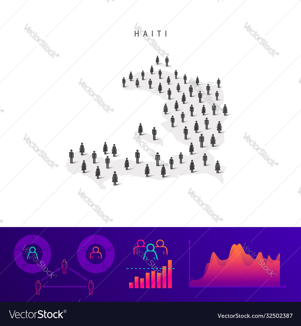 Haiti Population