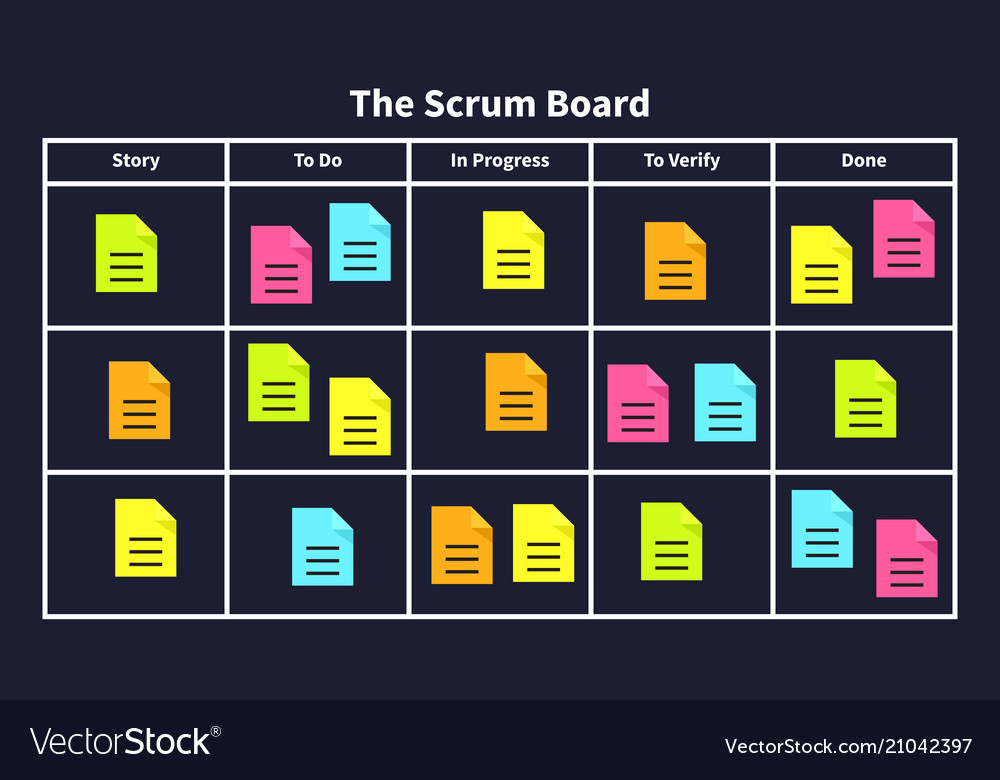 Scrum Task Board With Sticky Notes For Agile Software Development