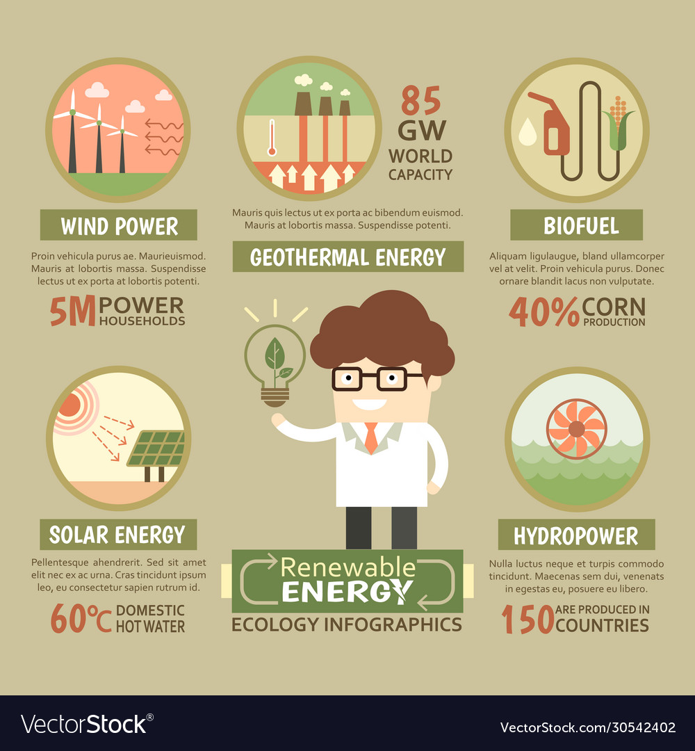 Sustainable renewable energy ecology infographic Vector Image