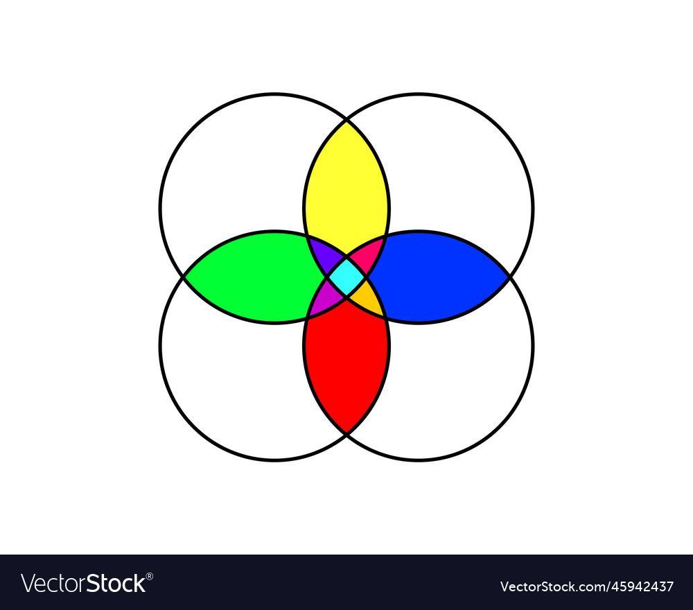 Flowchart Wiring And Diagram Venn Diagram 4 Overlapping Circles Images