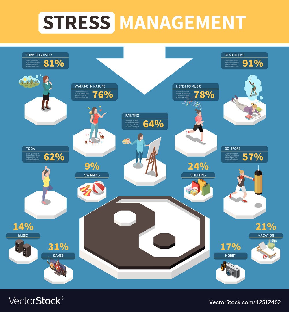 Stress management infographics Royalty Free Vector Image