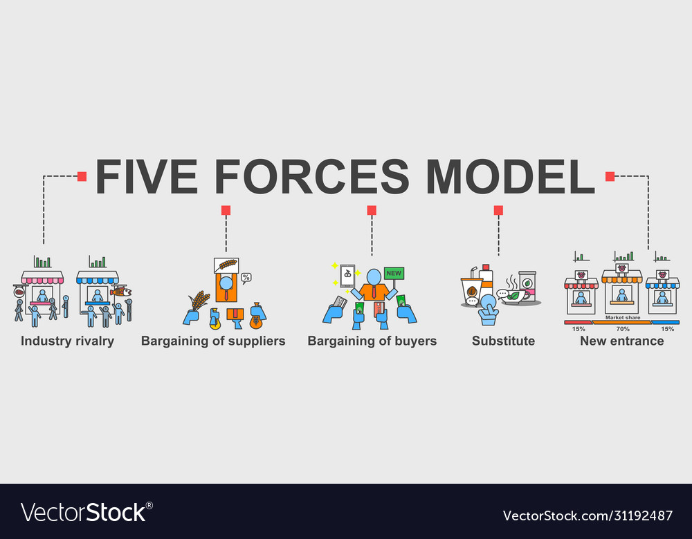 Banner five forces model Royalty Free Vector Image