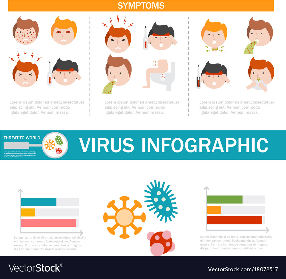 Virus medical disease fever infographic prevention