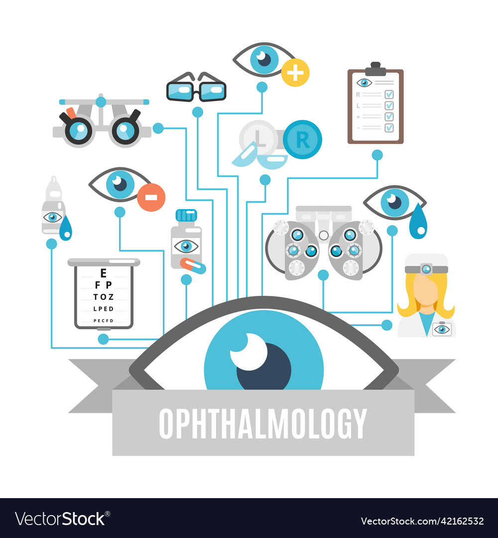 Ophthalmology concept flat Royalty Free Vector Image