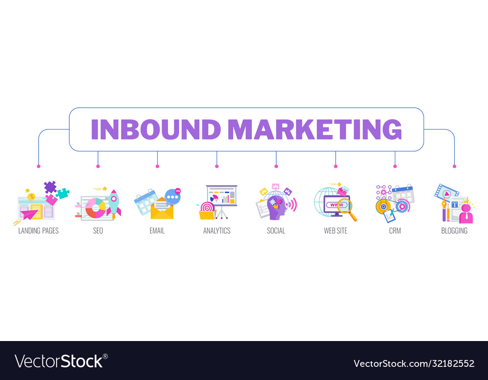 Inbound marketing digita icons