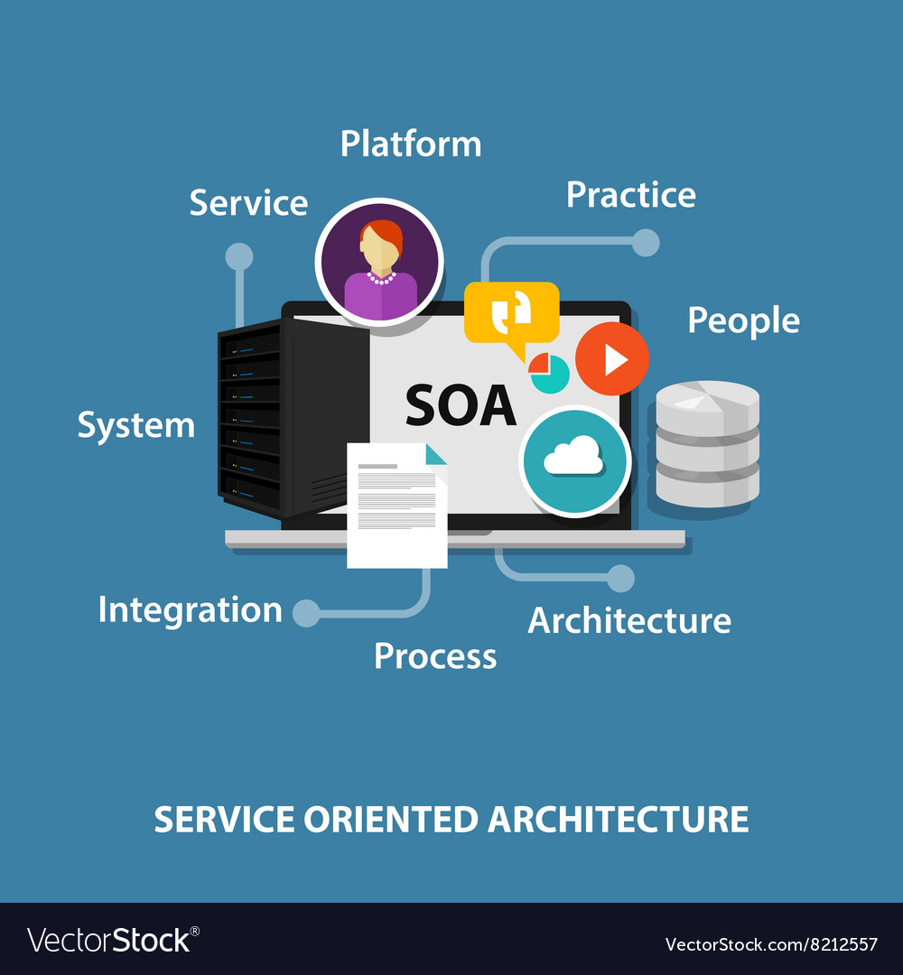 Soa service oriented architecture Royalty Free Vector Image