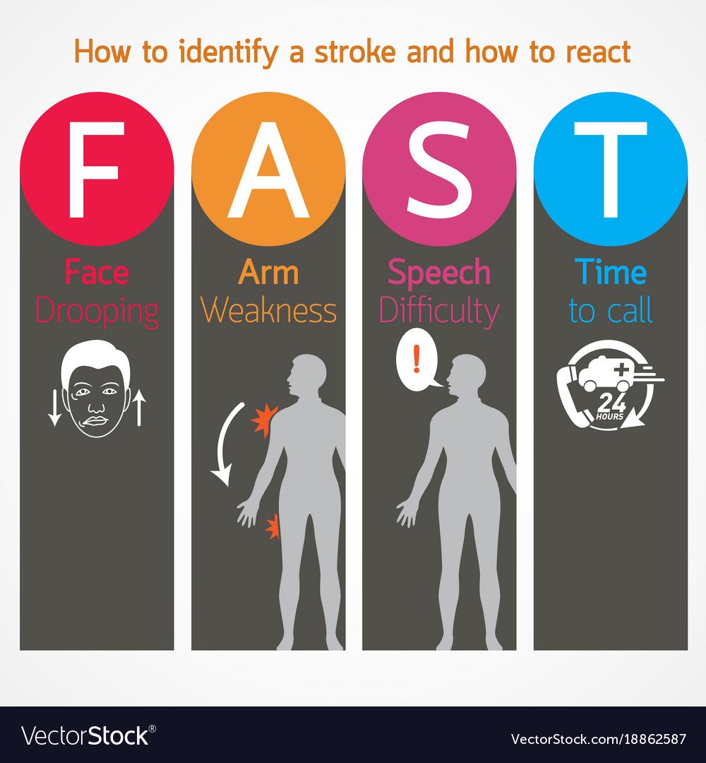 stroke-warning-signs-and-symptoms-royalty-free-vector-image