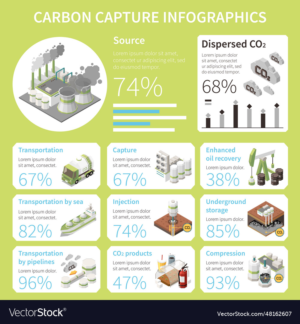 Carbon storage sequestration infographics Vector Image