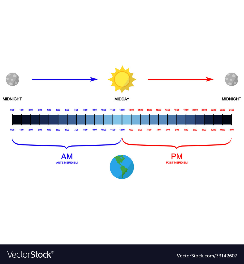 Am Pm To 24 Hours Converter