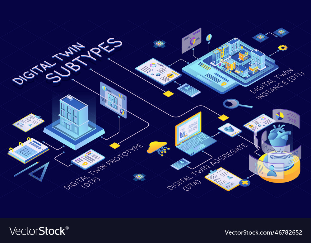 Digital twin infographic royalty free vector image