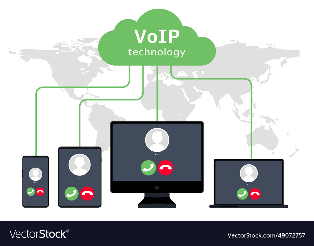 Voip voice over ip smartphone laptop network voip Vector Image