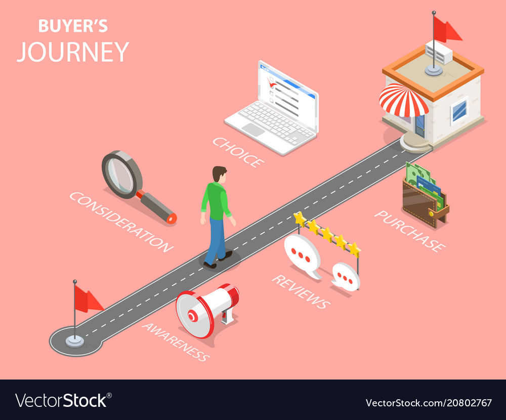 Buyer journey flat isometric Royalty Free Vector Image