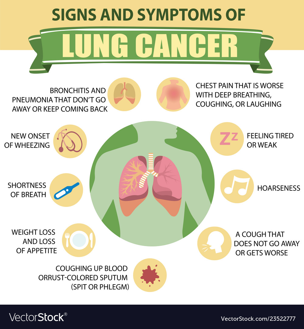 Signs and symptoms lung cancer detailed Royalty Free Vector