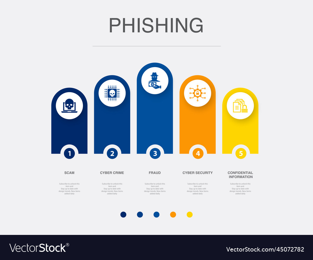 Scam cyber crime fraud cyber security Royalty Free Vector