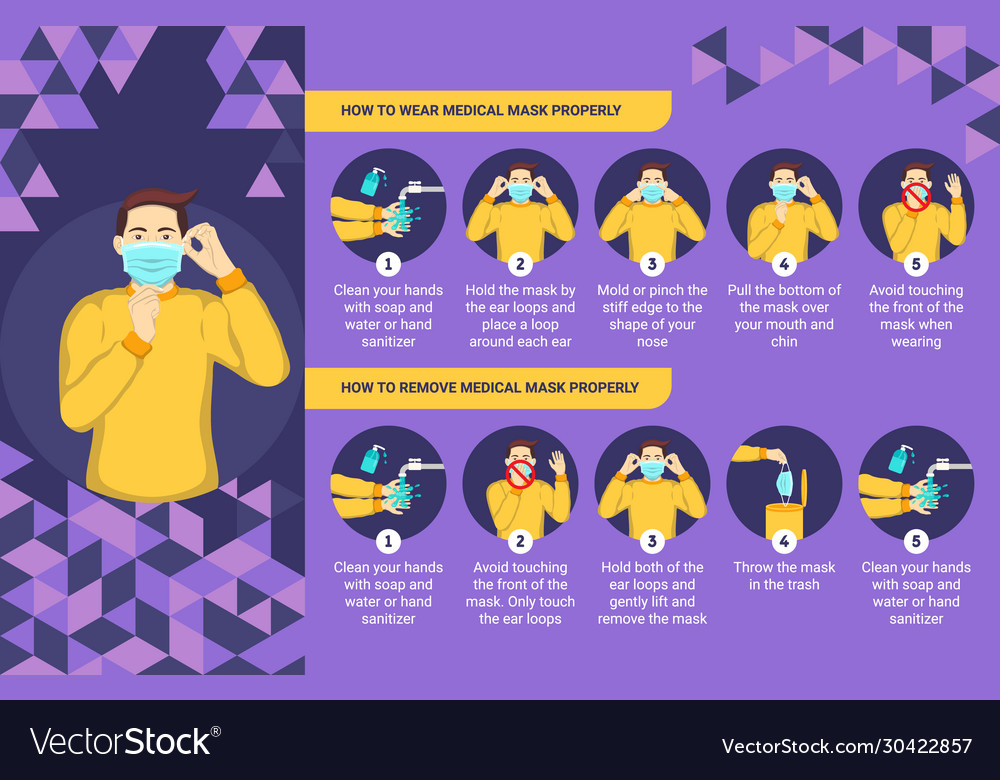 Download How to wear and remove medical mask properly Vector Image