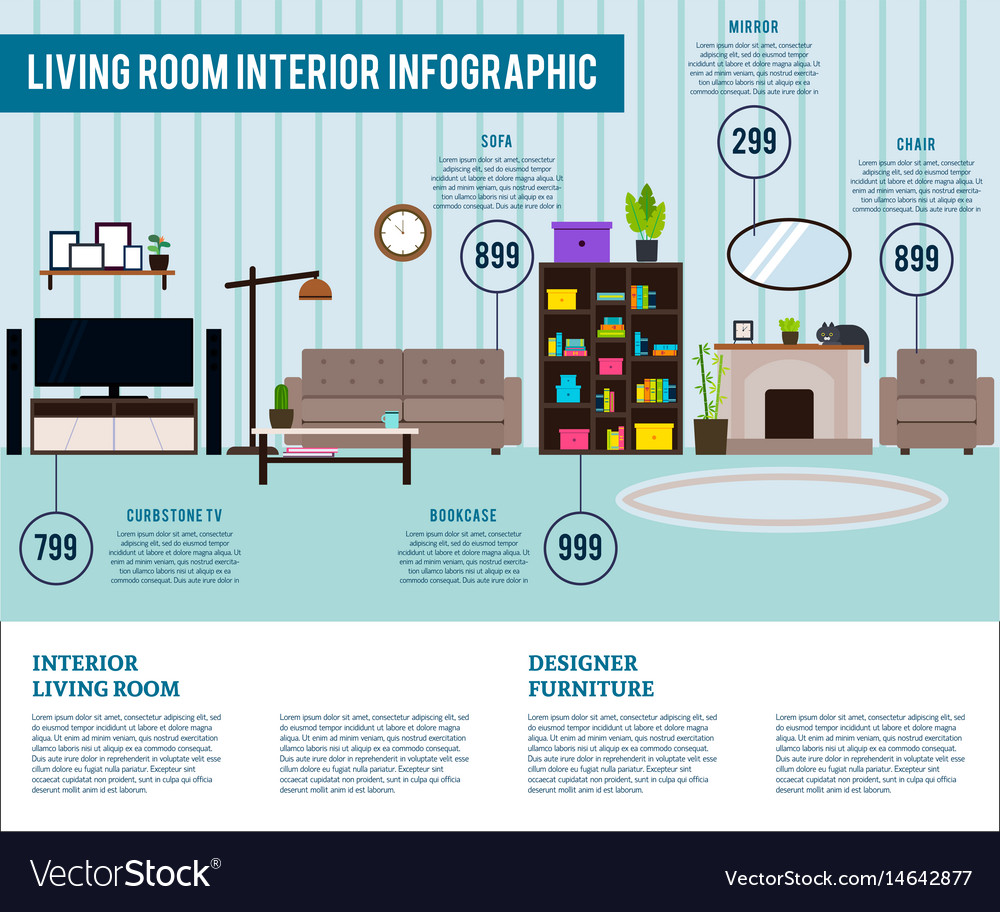 living room interior design infographic template