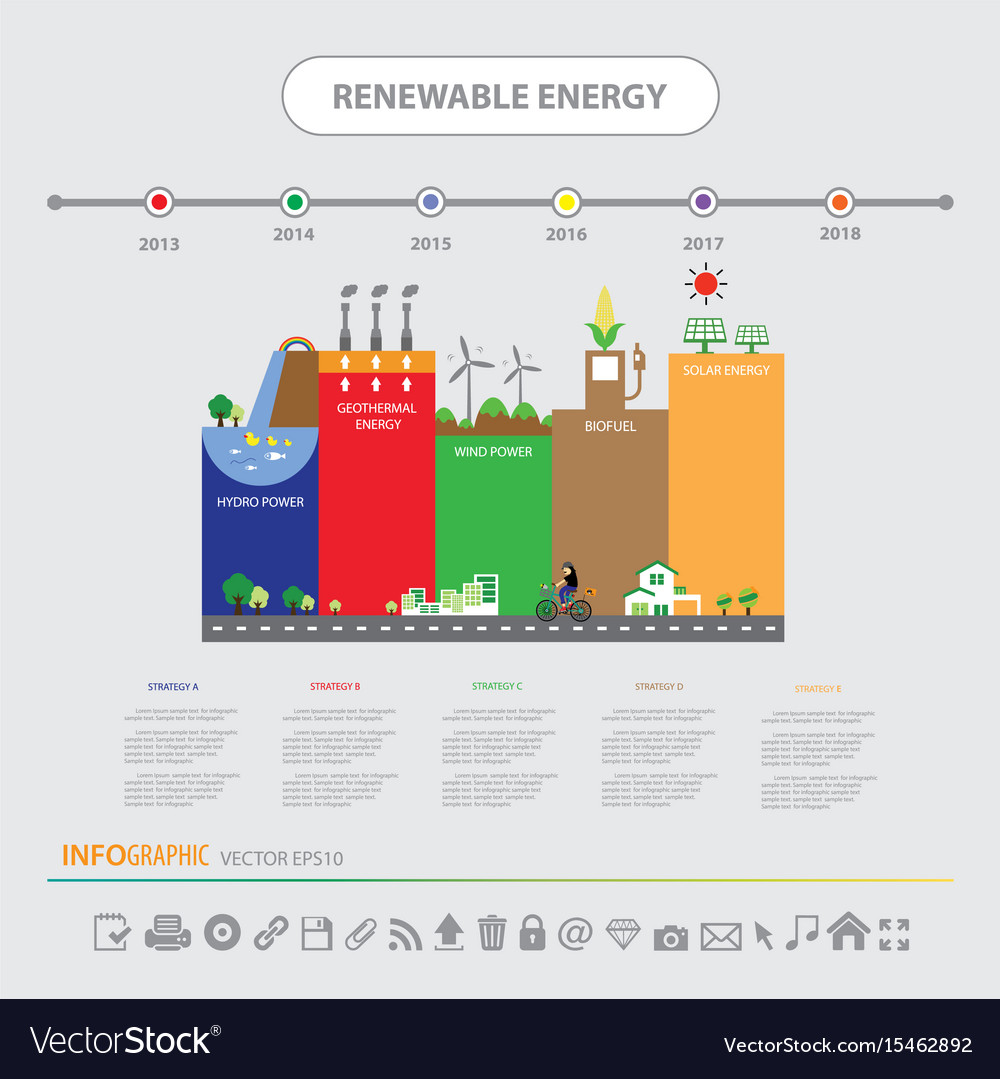 Info Chart Renewable Energy Biogreen Ecology Vector Image 7436